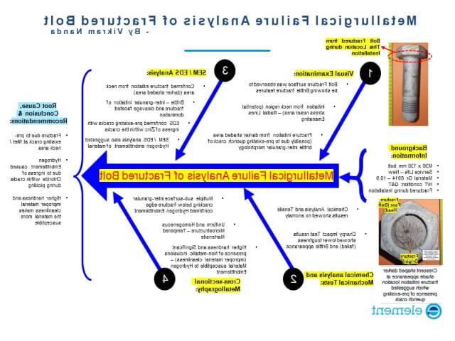 Metallurgical failure analysis of fractured Bolt